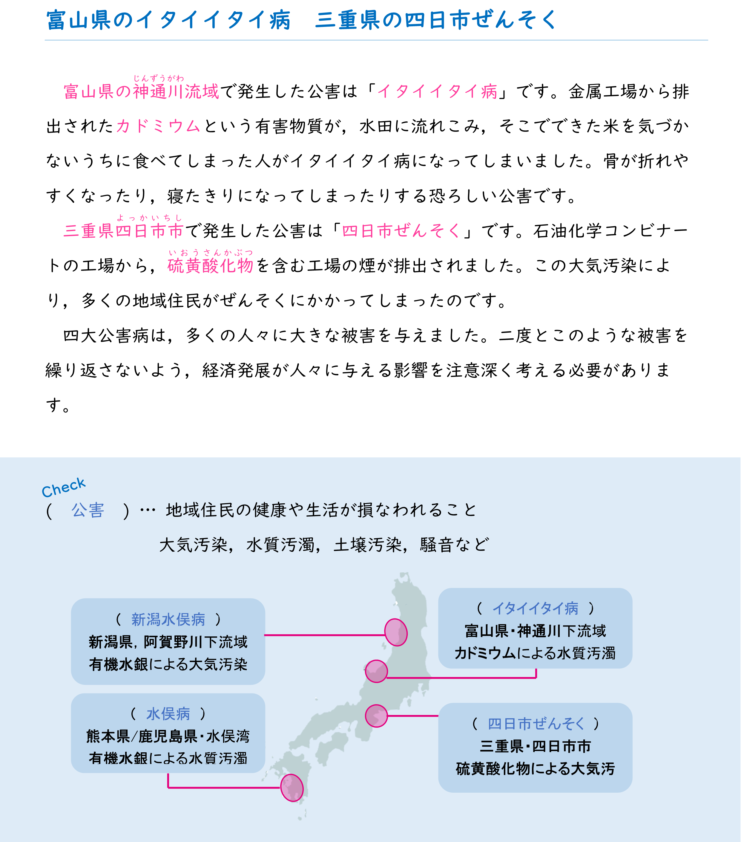 中学公民41　ポイント１新要点まとめ２